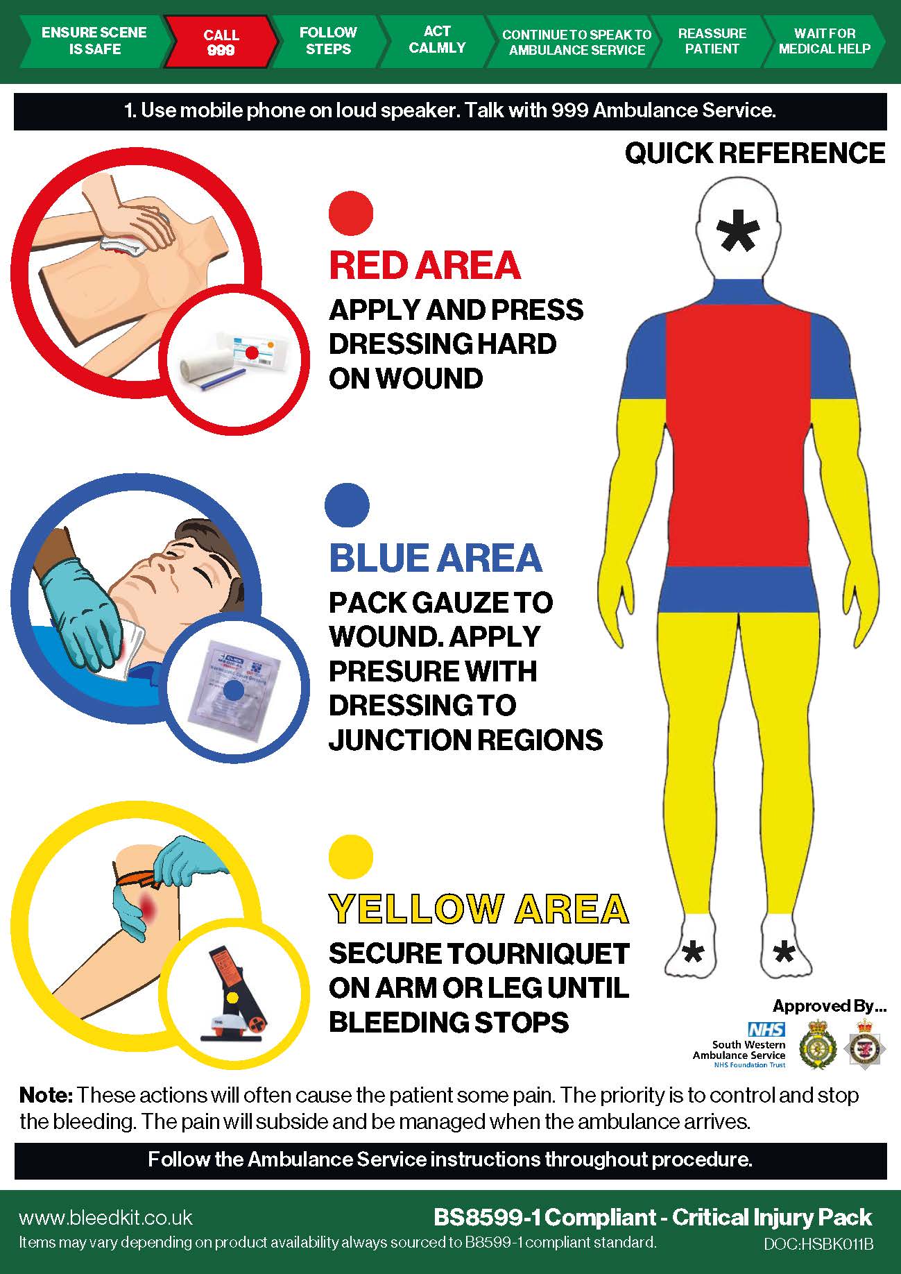 Bleedkit: QUICK REFERENCE
